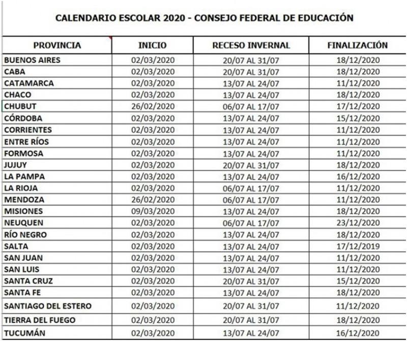 Confirmaron el ciclo lectivo 2020: ¿cuándo empezarán las 